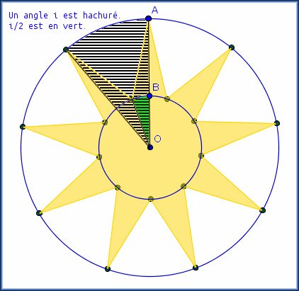 figure pour l'explication